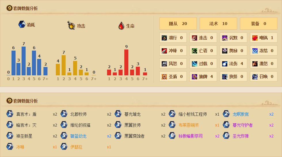 感受巨龙之力:铜须龙牧上传说心得分享