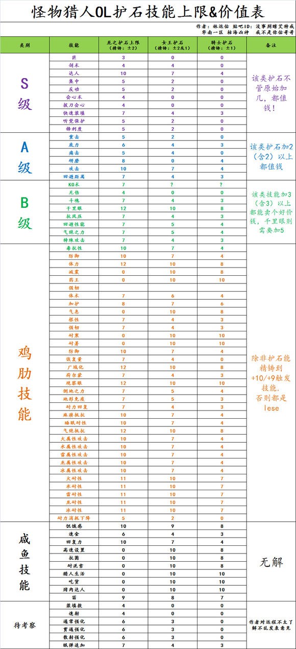 ���������Ǽ��� ��������OL��ʯ��ֵ��һ��