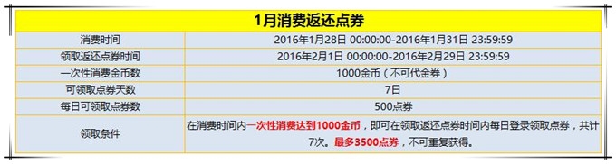 ������ʱ����1.28-1.31���ѽ�ҷ���ȯ�