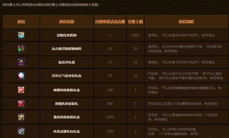 dnf2016����ˢ��ʹ��ð�ռһع������뺯����