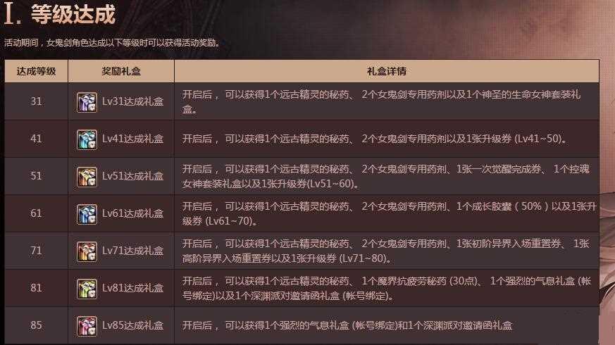 dnf女鬼剑升级有什么奖品 女鬼剑等级达成奖励介绍