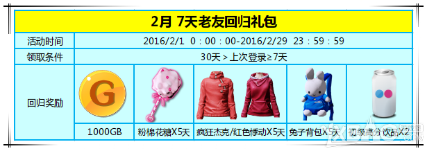 《炫舞时代》2月老友回归礼包活动