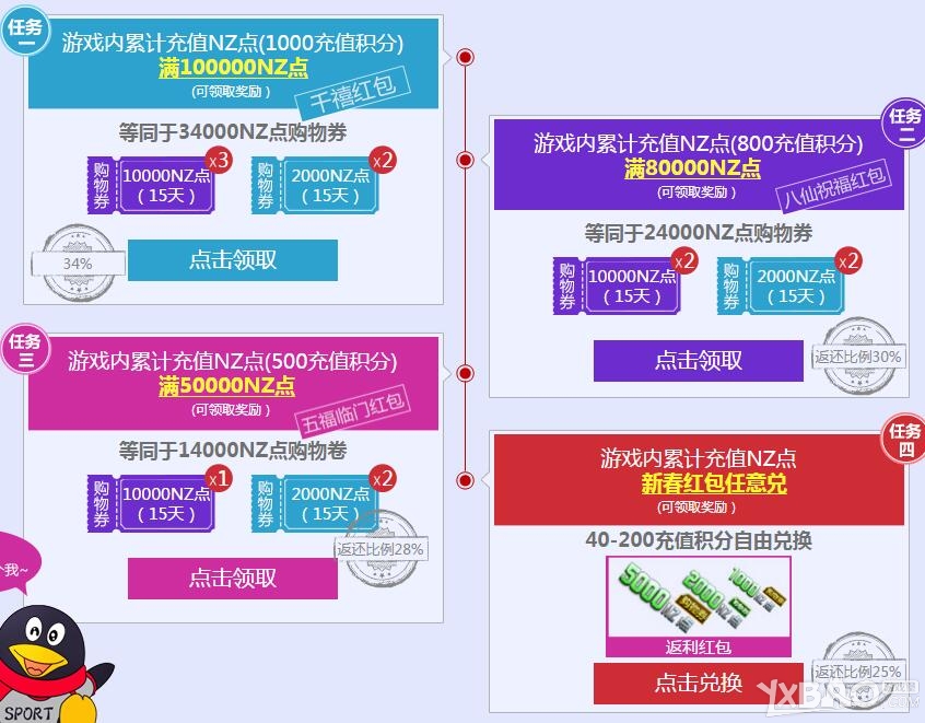 ����ս����ֵ���� �´���ֵ�����