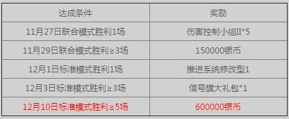 ��ս�����硷ȫ��񻶻 ս����600000����