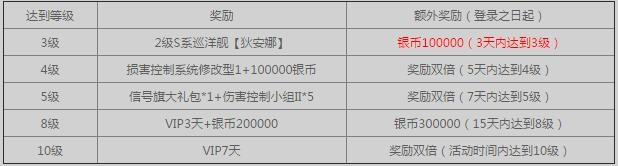 ��ս�����硷ȫ��񻶻 ս����600000����