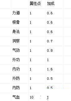 天涯明月刀附魔提升功力加成计算介绍