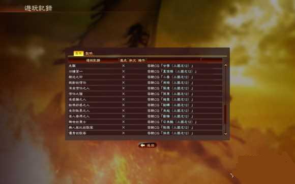 图7:三国志13英雄集结剧本和特典剧本获取方法