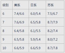 金币洛阳测评:小地图排位优势单野弱于本森