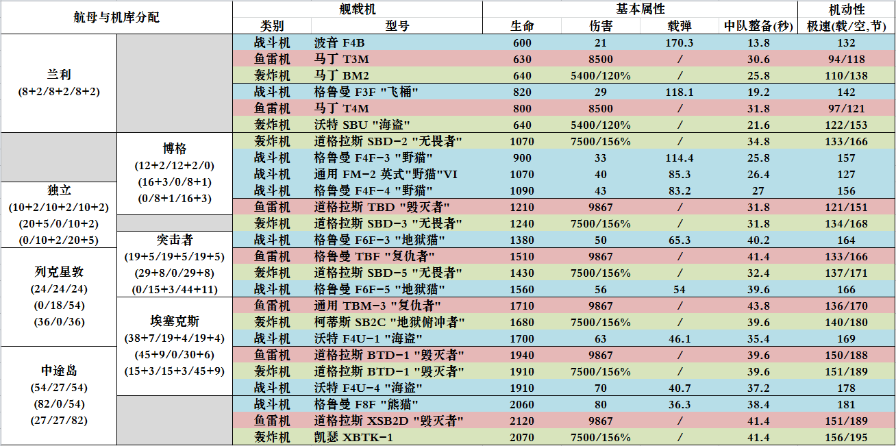 �¼��ܳ�¯��;�������ֱ�����5.3�Ķ�Ԥ��