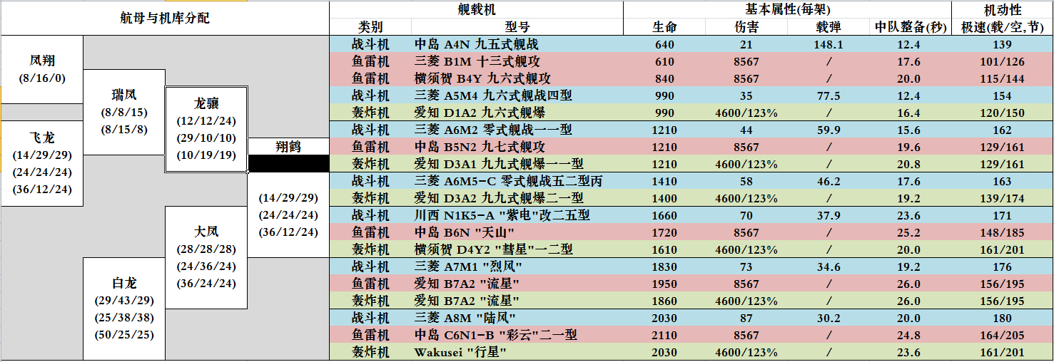 �¼��ܳ�¯��;�������ֱ�����5.3�Ķ�Ԥ��