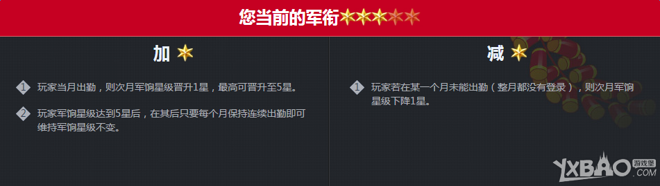 CF2ȫû  ȡM4A1-ȼƷ