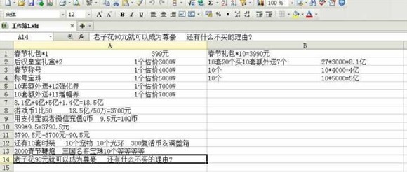 DNF未来走势 数据帝计算春节礼包今后走势