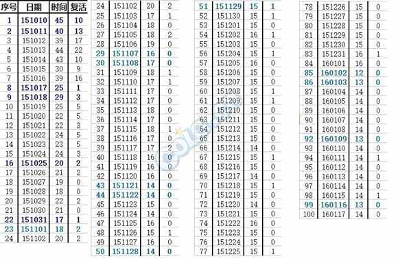 һֱ ҷͽ100ųɹչʾ