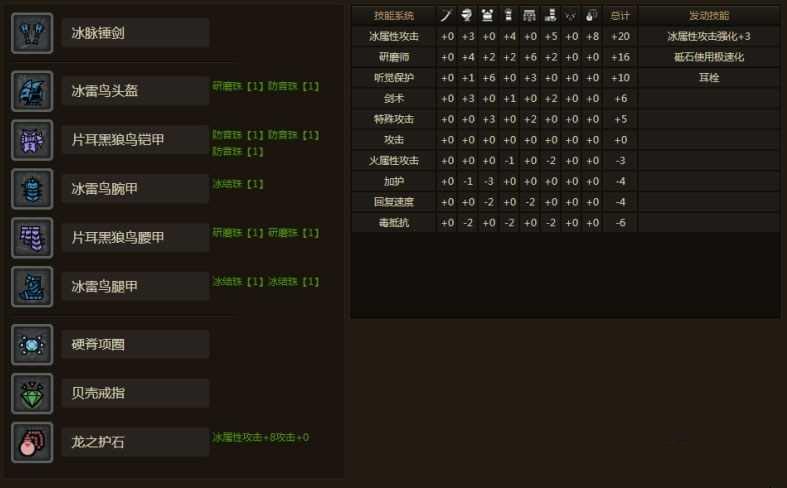 怪物猎人OL平民冰属性双刀配装推荐_网络游戏