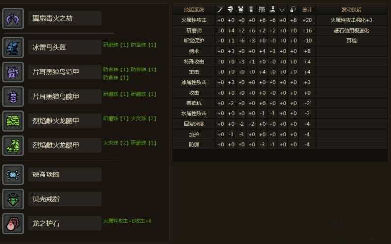 怪物猎人OL平民火属性双刀配装推荐