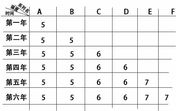 维护暴雪与玩家的利益 环境更替最有效