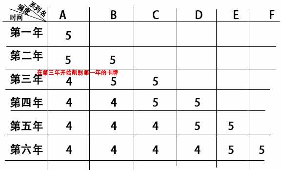 维护暴雪与玩家的利益 环境更替最有效