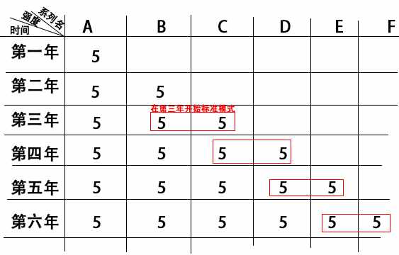 维护暴雪与玩家的利益 环境更替最有效