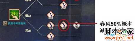 �����͡������е�߽�ͨ�ؼ���