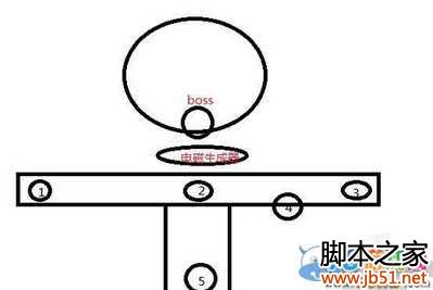 �����͡������е�߽�ͨ�ؼ���