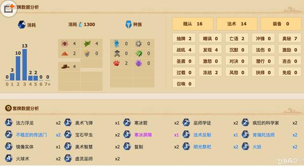 ��¯ʯ��˵��LOE���ط��������