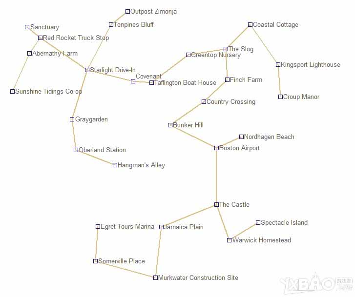 《辐射4》最短补给线建造方法图解