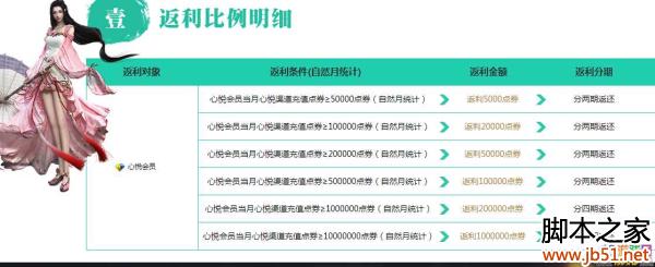 天涯明月刀修为获取和花费详解列表