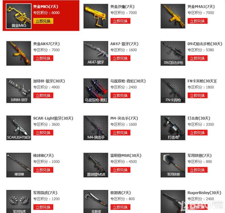 《cf》道聚城红包专区积分怎么用