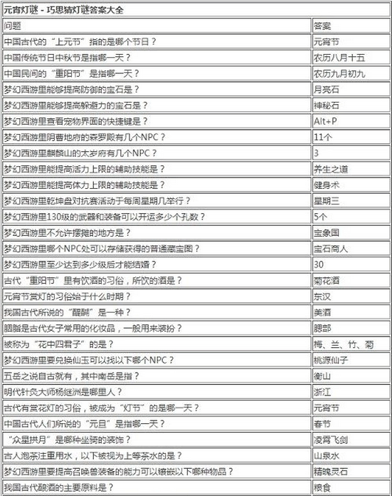 梦幻西游手游2016猜灯谜怎么玩 猜灯谜答案大