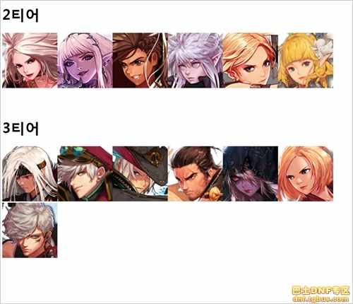 DNF魔枪士直接滚进下水道了 韩服职业排行榜