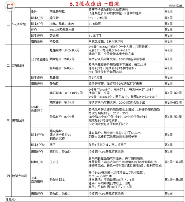 魔兽世界6.2橙戒快速获取攻略_网络游戏