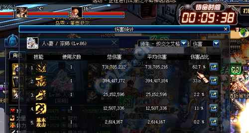 dnf 基柔超强吃奶率和爆发力展示