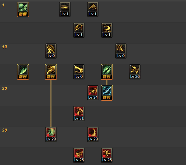 DNF先锋者二觉刷图加点 先锋者关羽二觉刷图