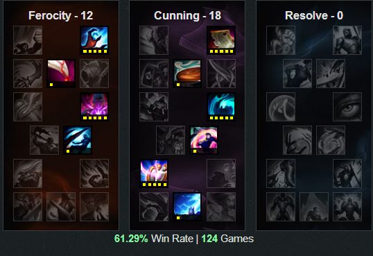 LOL S6泽拉斯天赋符文出装 6.9改版泽拉斯玩法