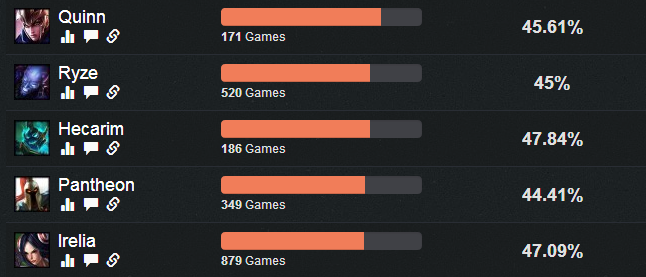 LOL6.9锐雯天赋符文 锐雯攻略开团秒三人_英