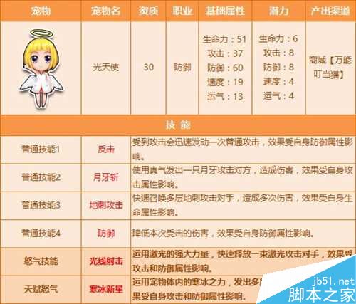 QQ飞车光天使怒气技能和普通技能介绍_网络