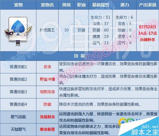 QQ飞车新宠物扑克国王天赋技能图_网络游戏