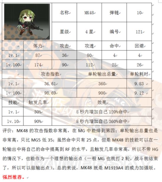 少女前线MK48满级属性及实用性解析_手机游