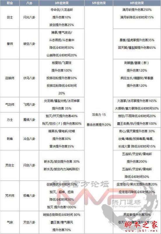 八卦文娱不行成为主菜，肠炎吃什么药最生效