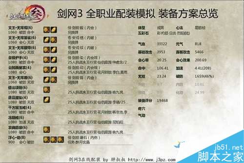 剑网3少林新版本PVE配装 少林CW配装攻略_