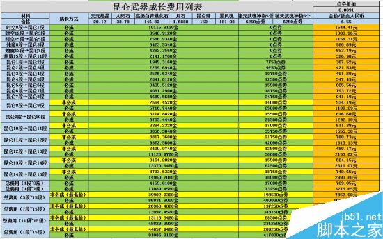 哈希游戏生成游戏3D资产时间从天缩短至分钟级腾讯混元3D再升级