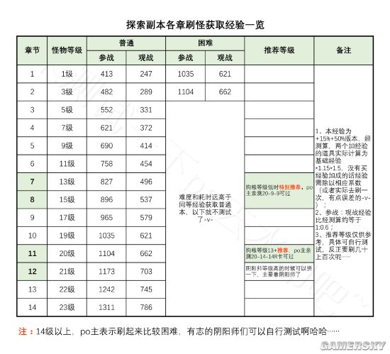 阴阳师狗粮快速培养攻略 式神快速升星技巧_手