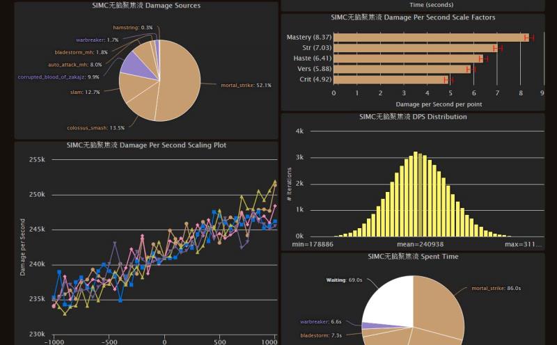 魔兽7.0武器战输出手法什么最厉害_武器战7种