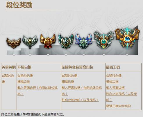 LOL白银段位有什么奖励?英雄联盟S6皮肤框框
