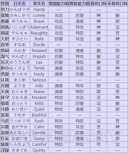 口袋妖怪日月全精灵性格特性及作用介绍_单机
