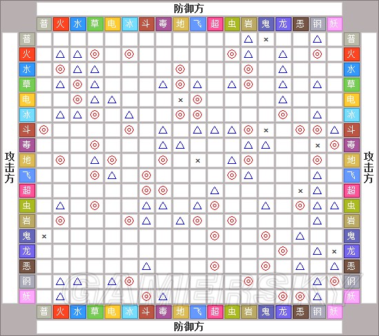 口袋妖怪日月属性克制关系详解