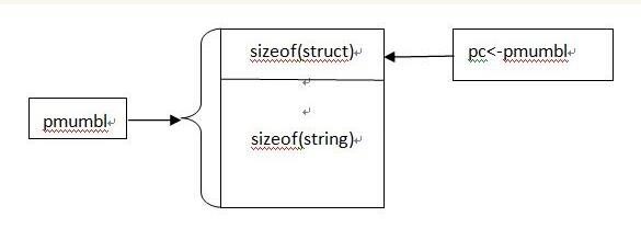 C++使struct对象拥有可变大小的数组(详解)_C