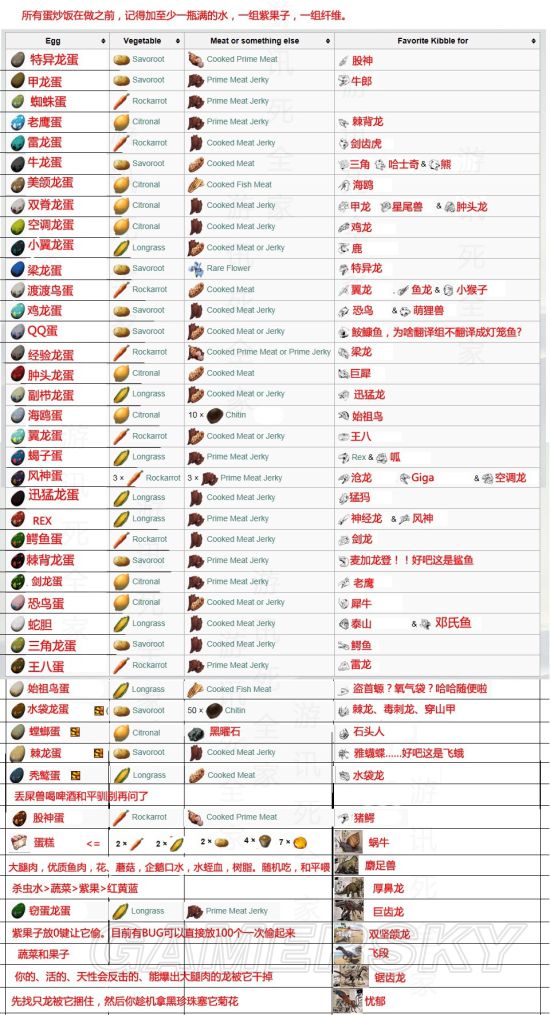 方舟生存进化235版本鱿鱼王及小龙驯养方法介