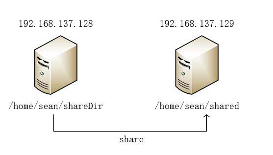 Ubuntu配置NFS的具体流程(推荐)