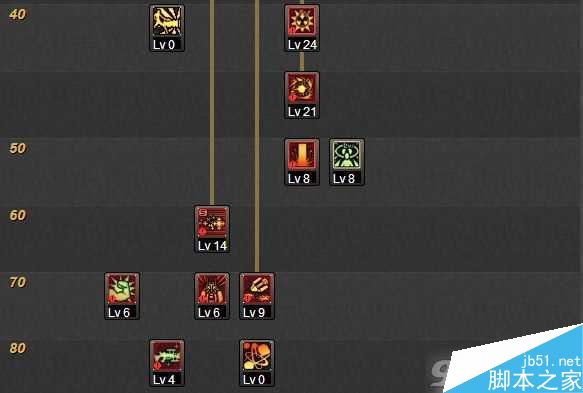 dnf男大枪90级刷图加点分享 - DNF地下城与勇士